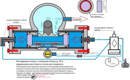 Un set de re-echipare a comenzii de direcție t-40 pentru distribuitorul pompei (t-40)