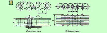 Конструювання і розрахунок ланцюгових передач