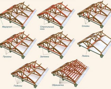 Constructii mansarde pe acoperis, auto-izolate