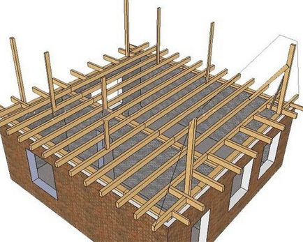 Constructii mansarde pe acoperis, autonivelante