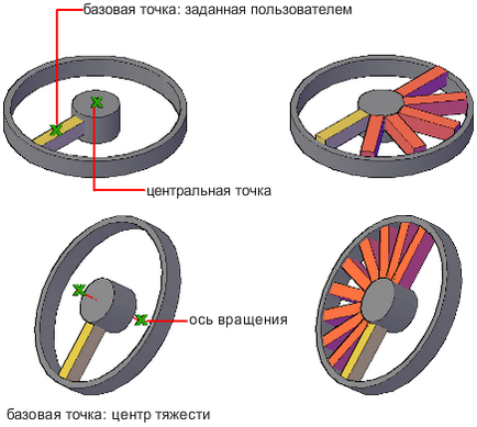 Circuite circulare