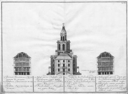 Kunstkamera és az épület a Tudományos Akadémia, 1741, Lovek - orosz történelem saját szemükkel