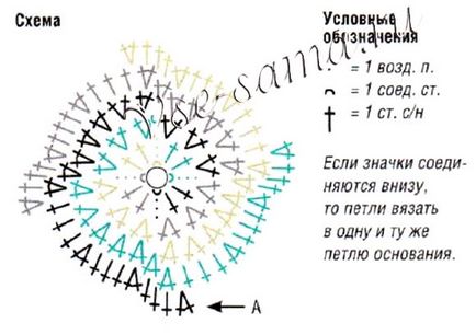 Льодяникова карамель або спіральне в'язання