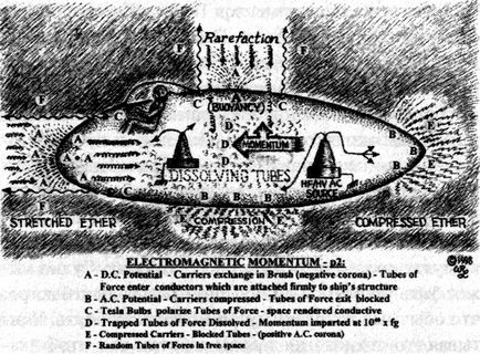 Літаючі тарілки Ніколи Тесли і теорія ефіру