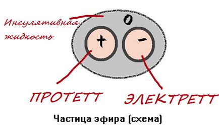 Літаючі тарілки Ніколи Тесли і теорія ефіру