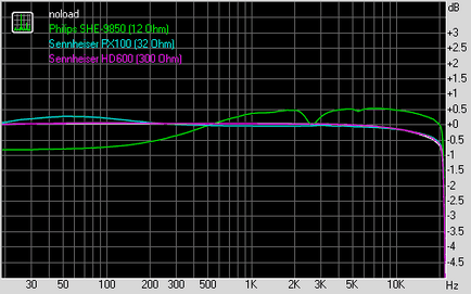 Лінійка плеєрів apple ipod за 2010 рік