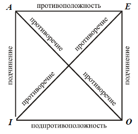 Logica judecăților