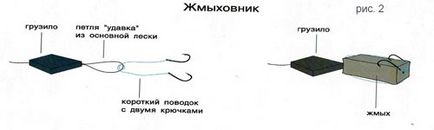 Ловля сазана з човна донною снастю