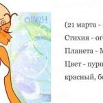 Любовний гороскоп близнюки на сьогодні, завтра, тиждень і місяць для чоловіка і жінки на 2017, 2018,