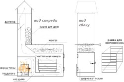 Gratar la cabana de tehnologie de construcții de cărămidă