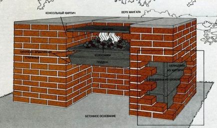 Gratar la cabana de tehnologie de construcții de cărămidă