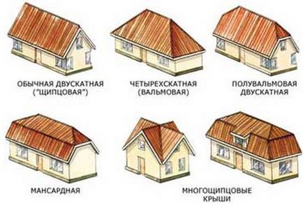 Tipuri principale de acoperișuri, etaje de construcție și izolație