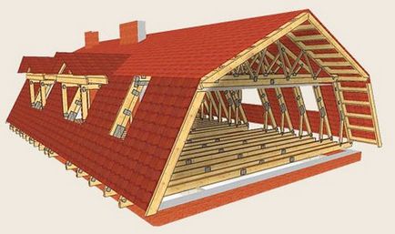 Мансардні дахи основні типи, етапи будівництва і утеплення