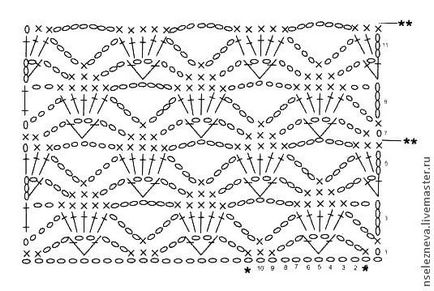 Maestru-clasa pe crosetare dantelă crosetată dantelă pălărie - târg de maeștri - manual,