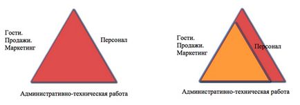 Менеджер ресторану