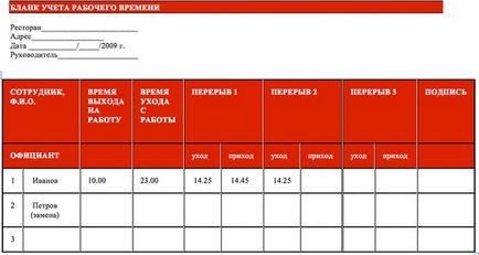 Управителят на ресторант