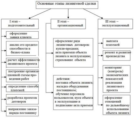 Методи нарахування лізингових платежів - лізингові послуги на ринку казахстана
