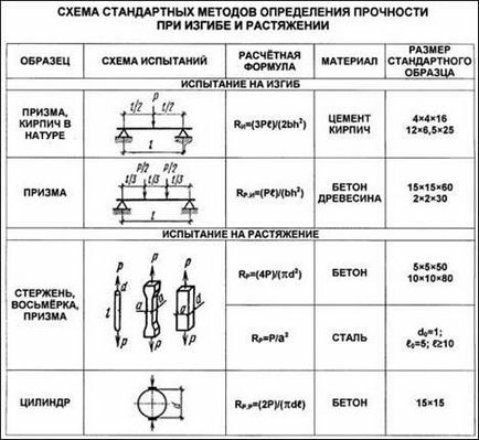 Mechanikai tulajdonságok - studopediya