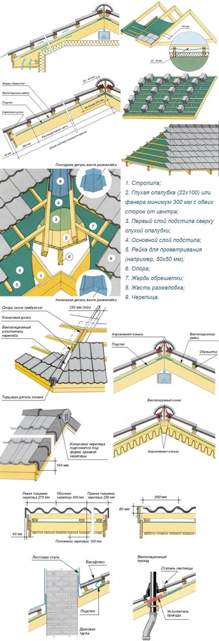 Instalarea acoperișului instrucțiunilor de faianță ceramică, caracteristici, construim casa înșine