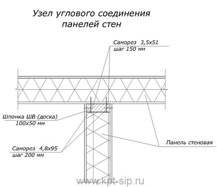 Un set de ansambluri de bază ale conexiunilor sandwich (sip) -panel între ele și alte construcții