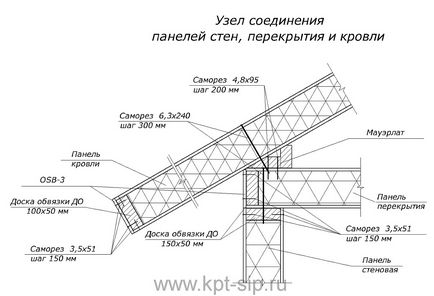 Набір основних вузлів з'єднань сендвіч (sip) панелей між собою і з іншими конструктивними