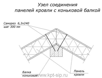 Набір основних вузлів з'єднань сендвіч (sip) панелей між собою і з іншими конструктивними