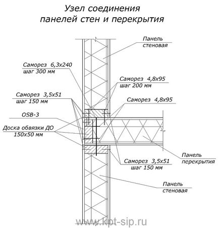 Набір основних вузлів з'єднань сендвіч (sip) панелей між собою і з іншими конструктивними