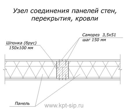 Un set de ansambluri de bază ale conexiunilor sandwich (sip) -panel între ele și alte construcții