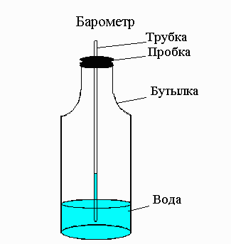 Народні прикмети погоди