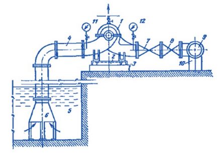 Unități de pompare - dispozitiv, calcul de eficiență și caracteristici de instalare