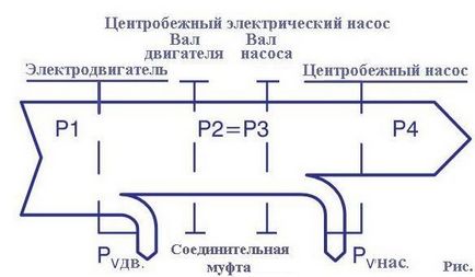 Unități de pompare - dispozitiv, calcul de eficiență și caracteristici de instalare