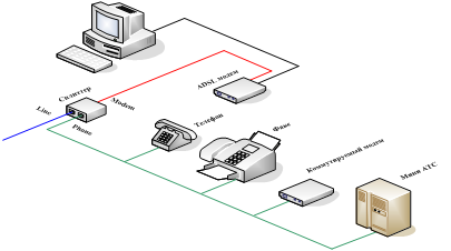 Konfigurálása adsl-modem keresztezés icxdsl 5633 e, tartalom platform