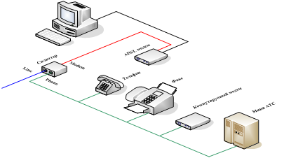 Налаштування adsl-модему intercross icxdsl 5633 e, контент-платформа