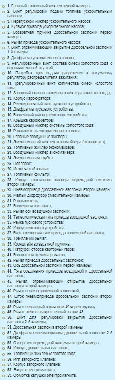 Налаштування карбюратора ВАЗ 2106 своїми руками відео