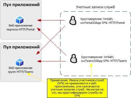 Налаштування перевірки автентичності kerberos