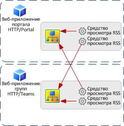 Налаштування перевірки автентичності kerberos