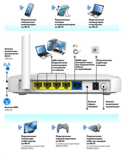 Налаштування роутера netgear n150