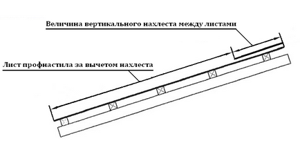 Standarde pentru fluxul de carton ondulat - ce ar trebui să fie luate în calcul la calcularea