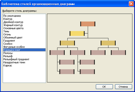 Know-how, prelegere, crearea și înregistrarea diagramelor organizaționale