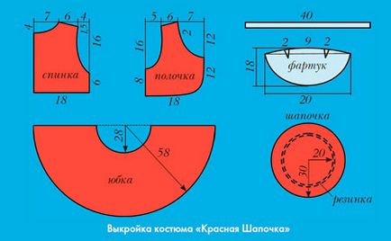 Новорічний костюм для дівчинки своїми руками червона шапочка