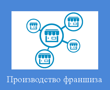 Чи потрібно відкривати ип для інтернет магазину