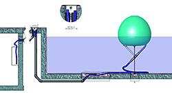 Echipament de formare a undelor artificiale - wave ball wow waveball (belgium)