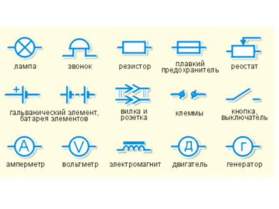 Desemnarea unui clopot în crearea unui desen electric