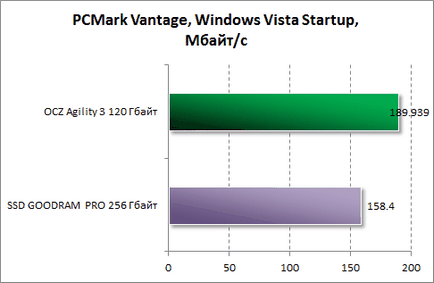 Privire de ansamblu asupra agilității ocz 3 de 120 GB