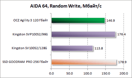 Privire de ansamblu asupra agilității ocz 3 de 120 GB