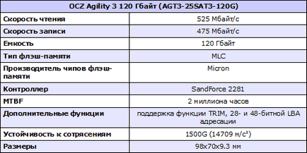 Privire de ansamblu asupra agilității ocz 3 de 120 GB