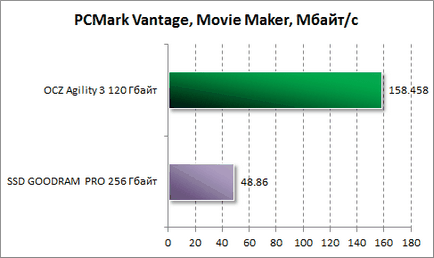 Огляд ocz agility 3 об'ємом 120 Гбайт