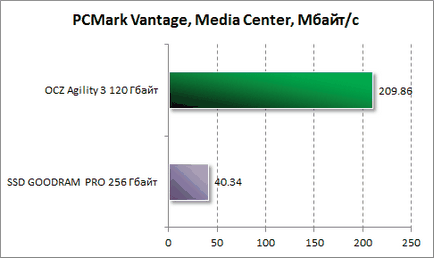 Огляд ocz agility 3 об'ємом 120 Гбайт