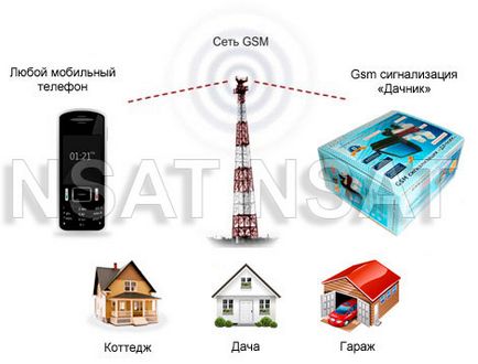 Ооо - аст - gsm управління інж системами заміського будинку