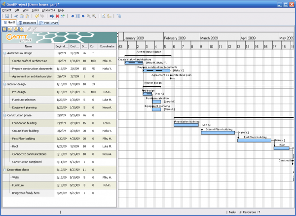 Descrierea programului gratuit ganttproject (management de proiect)